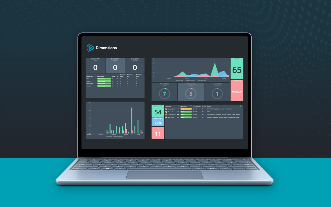 Your Dashboard, Your Way.  Cloud communications have never been so visible