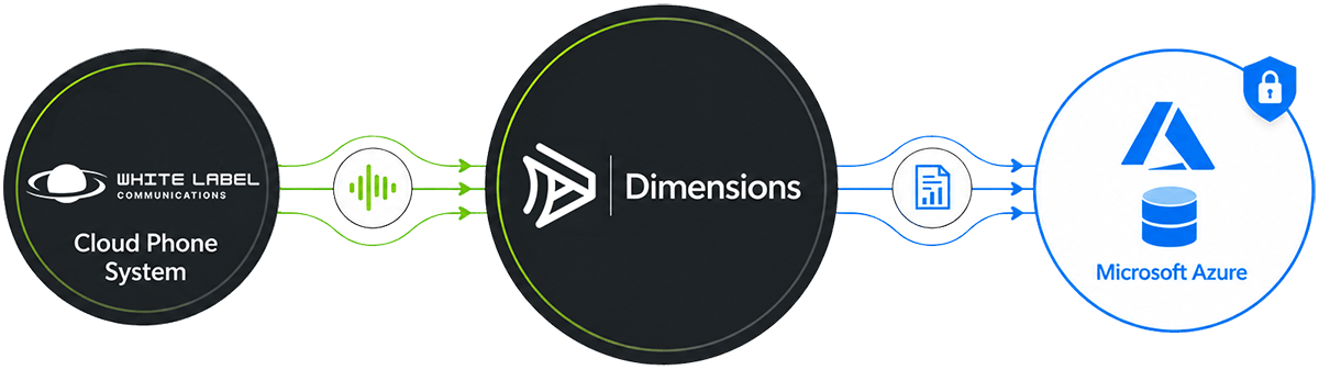 White_Label_Integration_Flow